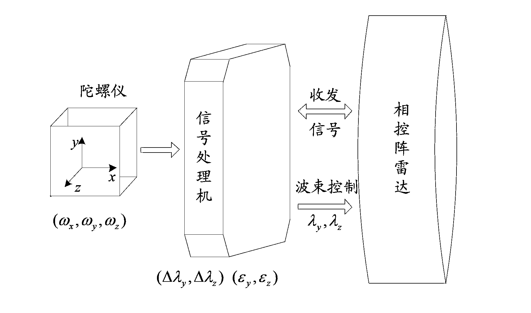 Phased array radar electronic control wave beam stabilizing method