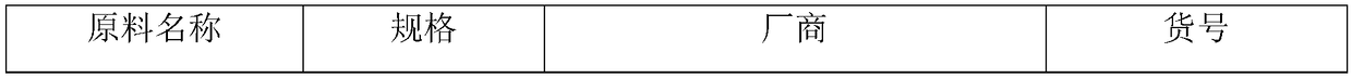 Traditional Chinese medicine gel agent for treating benign prostatic hyperplasia and preparation method thereof