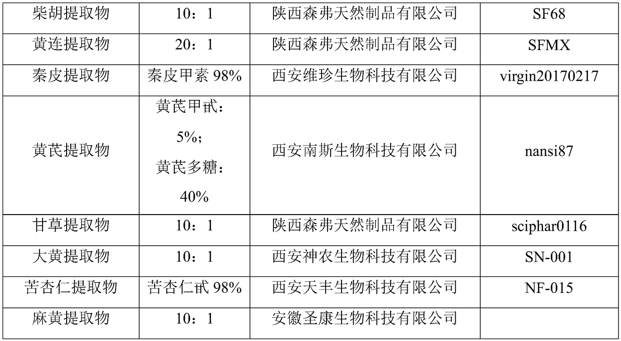 Traditional Chinese medicine gel agent for treating benign prostatic hyperplasia and preparation method thereof