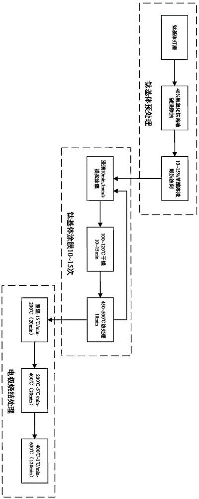 Preparation method of molybdenum and antimony co-doped titanium-based tin dioxide electrocatalytic electrode