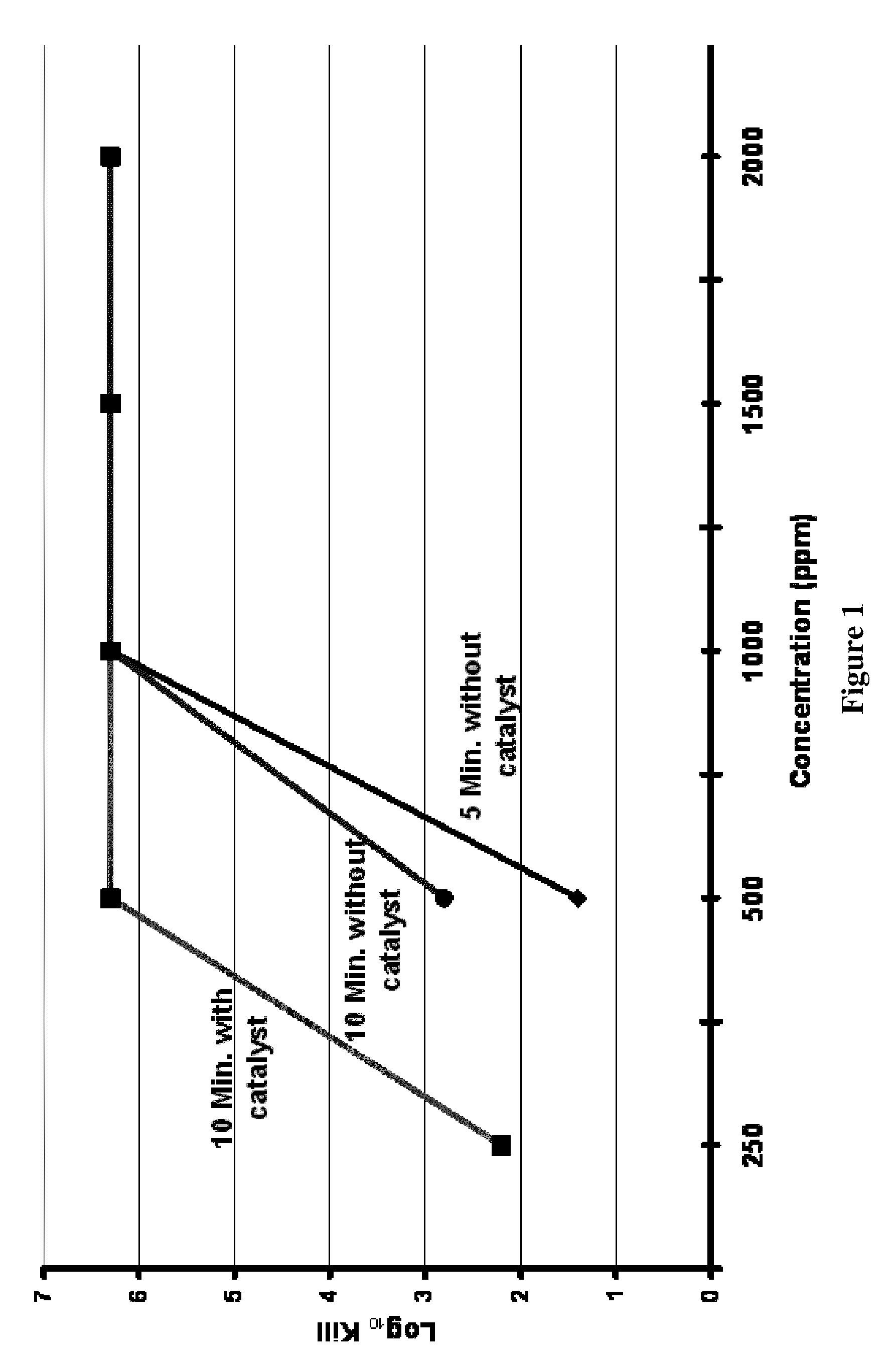 Alpha-Keto Alkylperacids and Methods For Producing and Using the Same