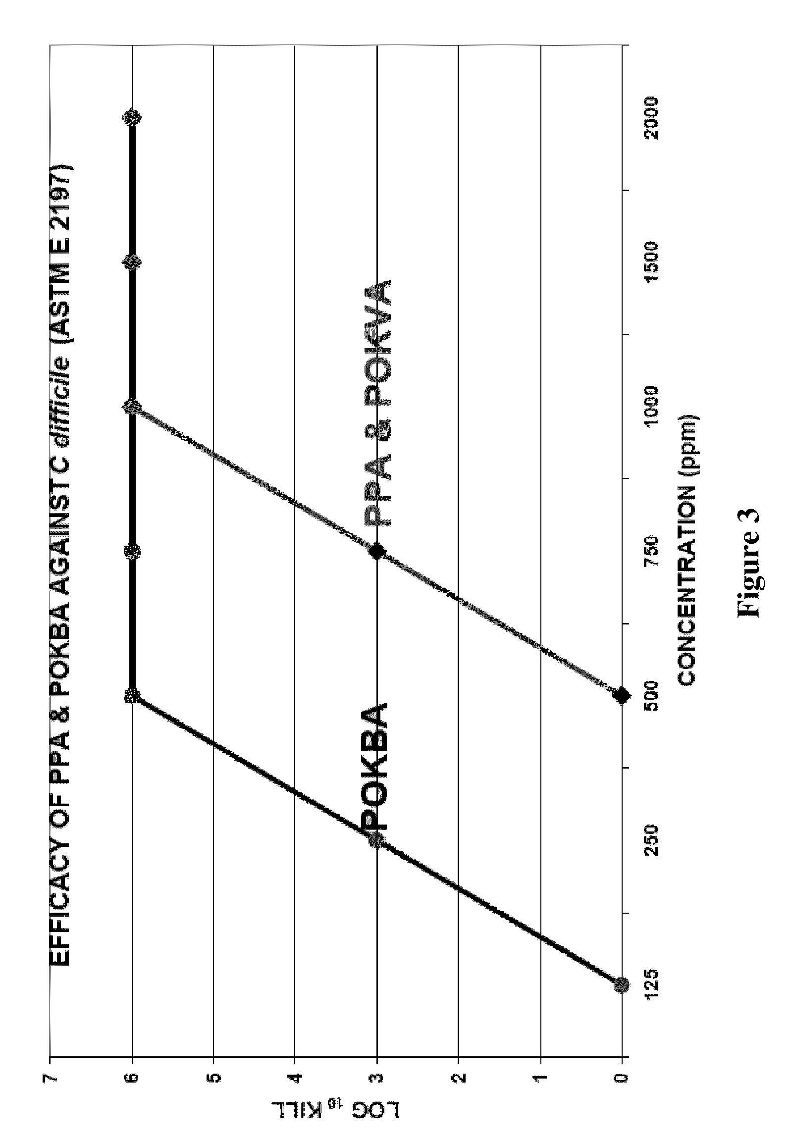 Alpha-Keto Alkylperacids and Methods For Producing and Using the Same