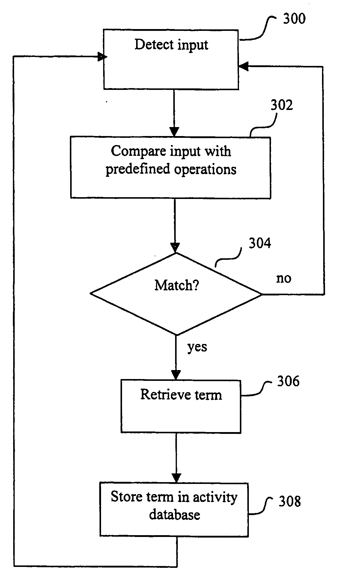 Method and arrangement for tracking executed operations when using a computer program
