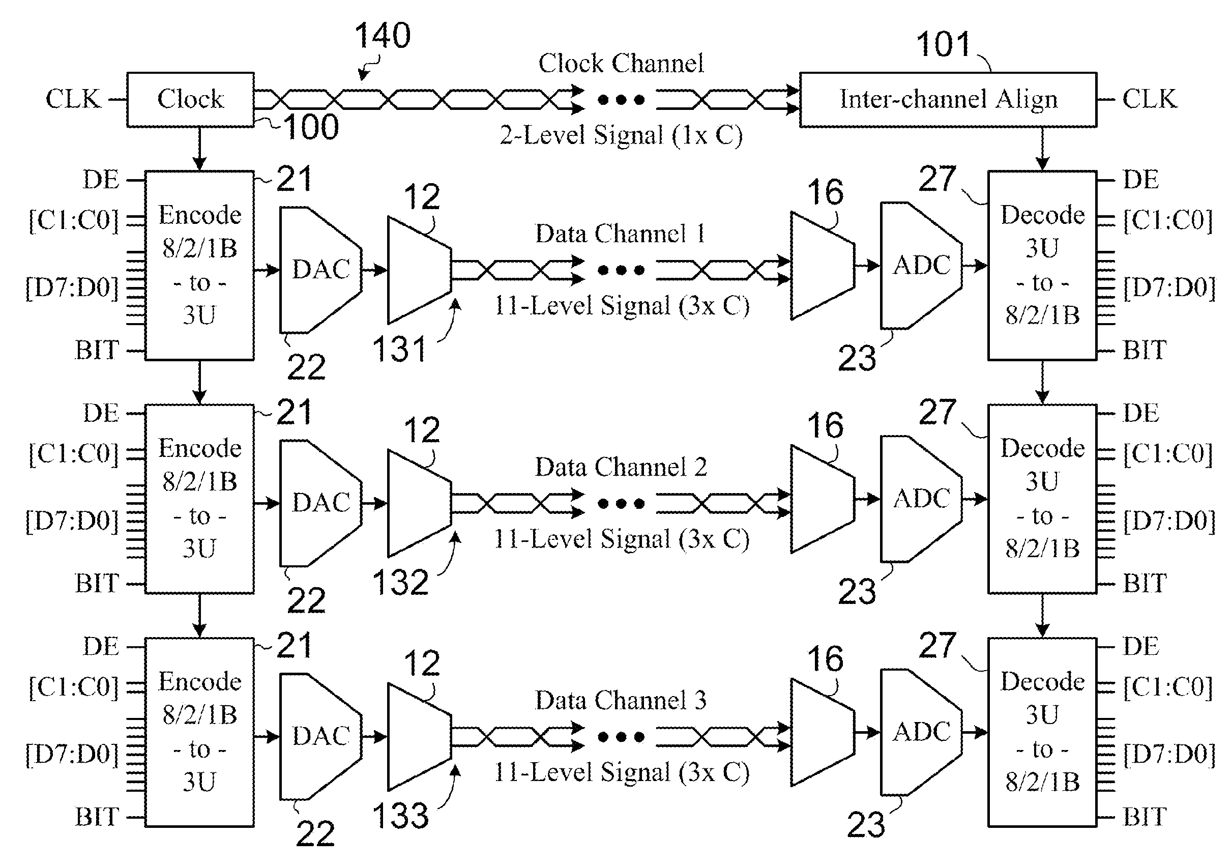 Digital video physical layer using a multi-level data code