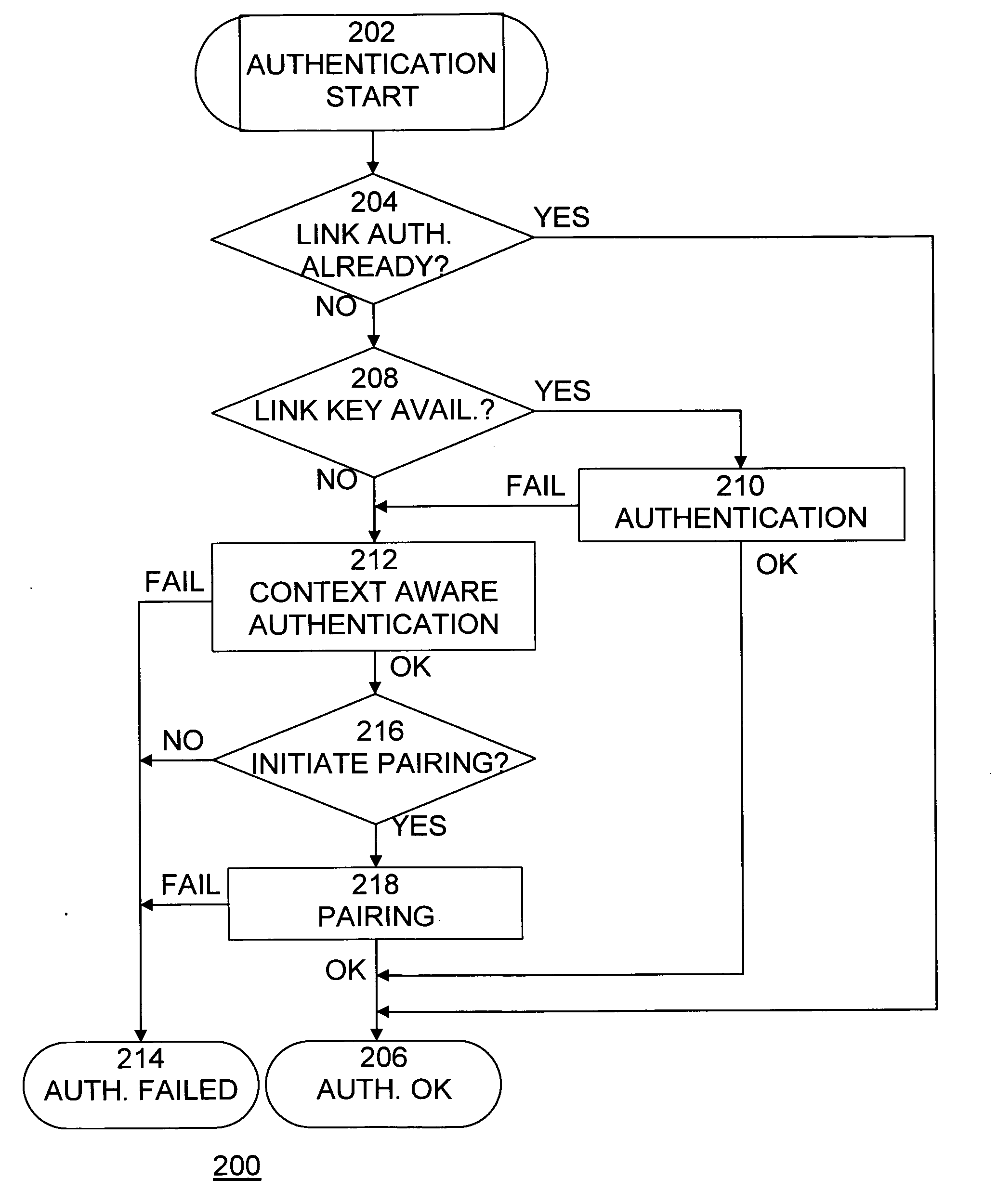 Method and system for enhanced wireless network security