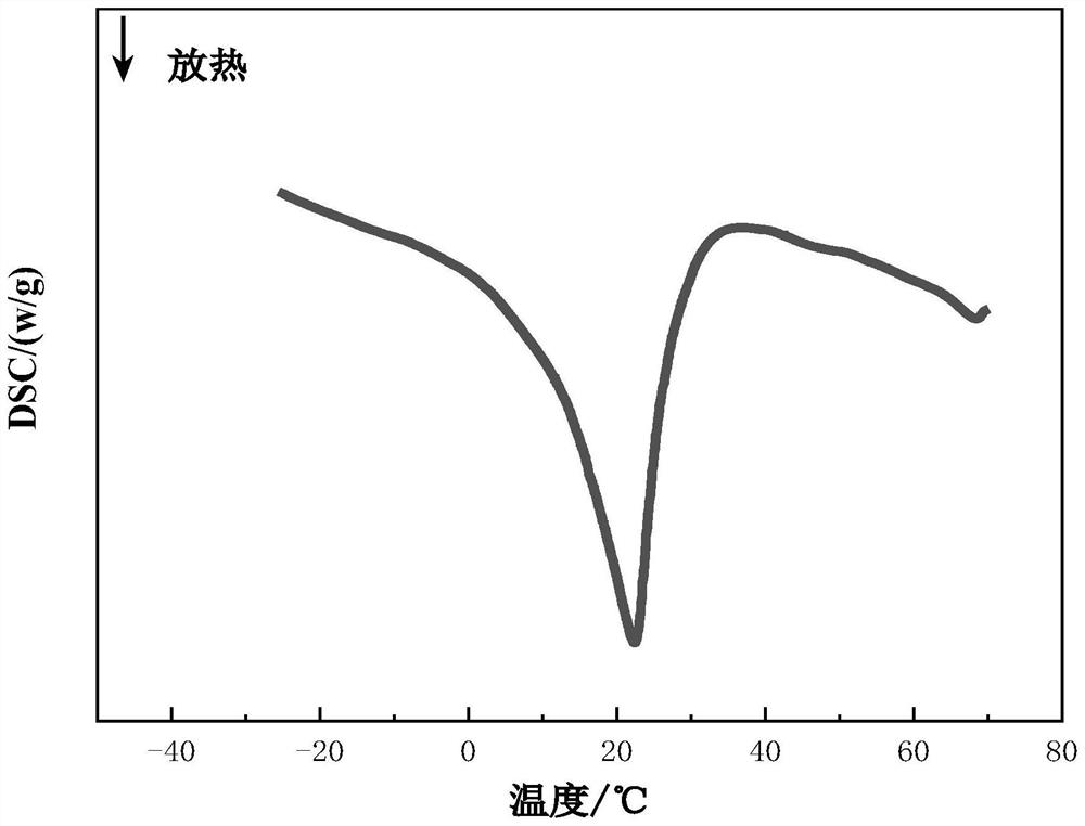 Low-temperature phase change cold storage material