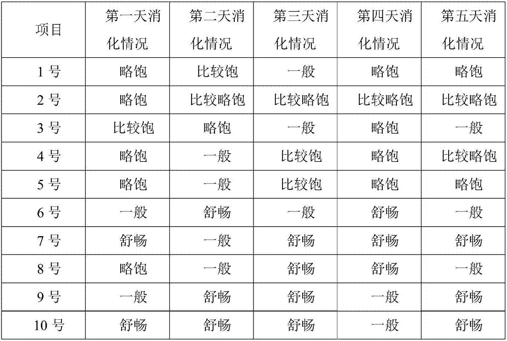 Banana biscuit capable of promoting digestion function and preparation method thereof