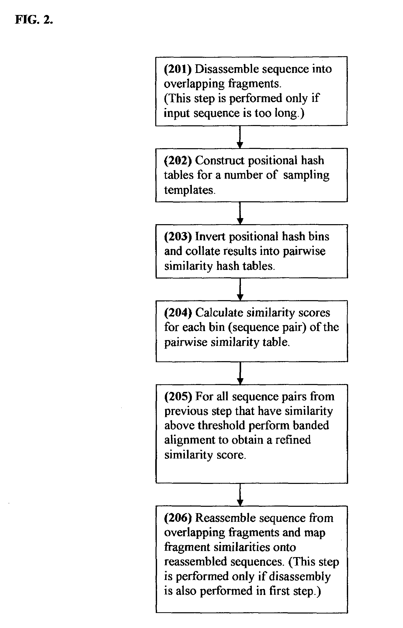 Positional hashing method for performing DNA sequence similarity search