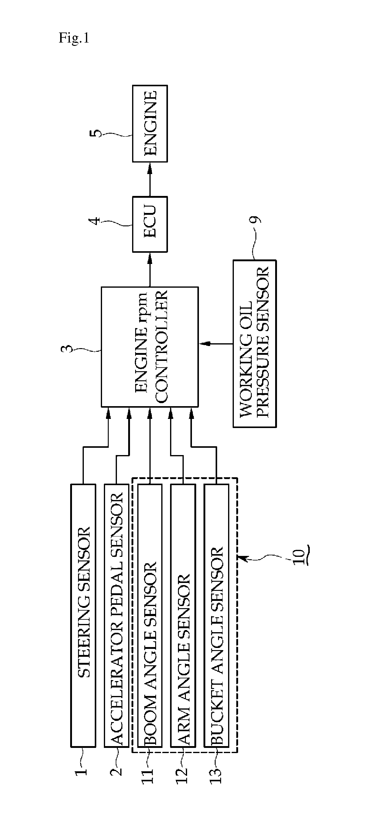 Low idle control system of construction equipment and automatic control method thereof