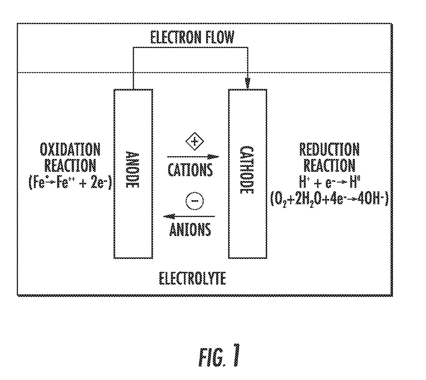 Apparatus and method for assessing subgrade corrosion