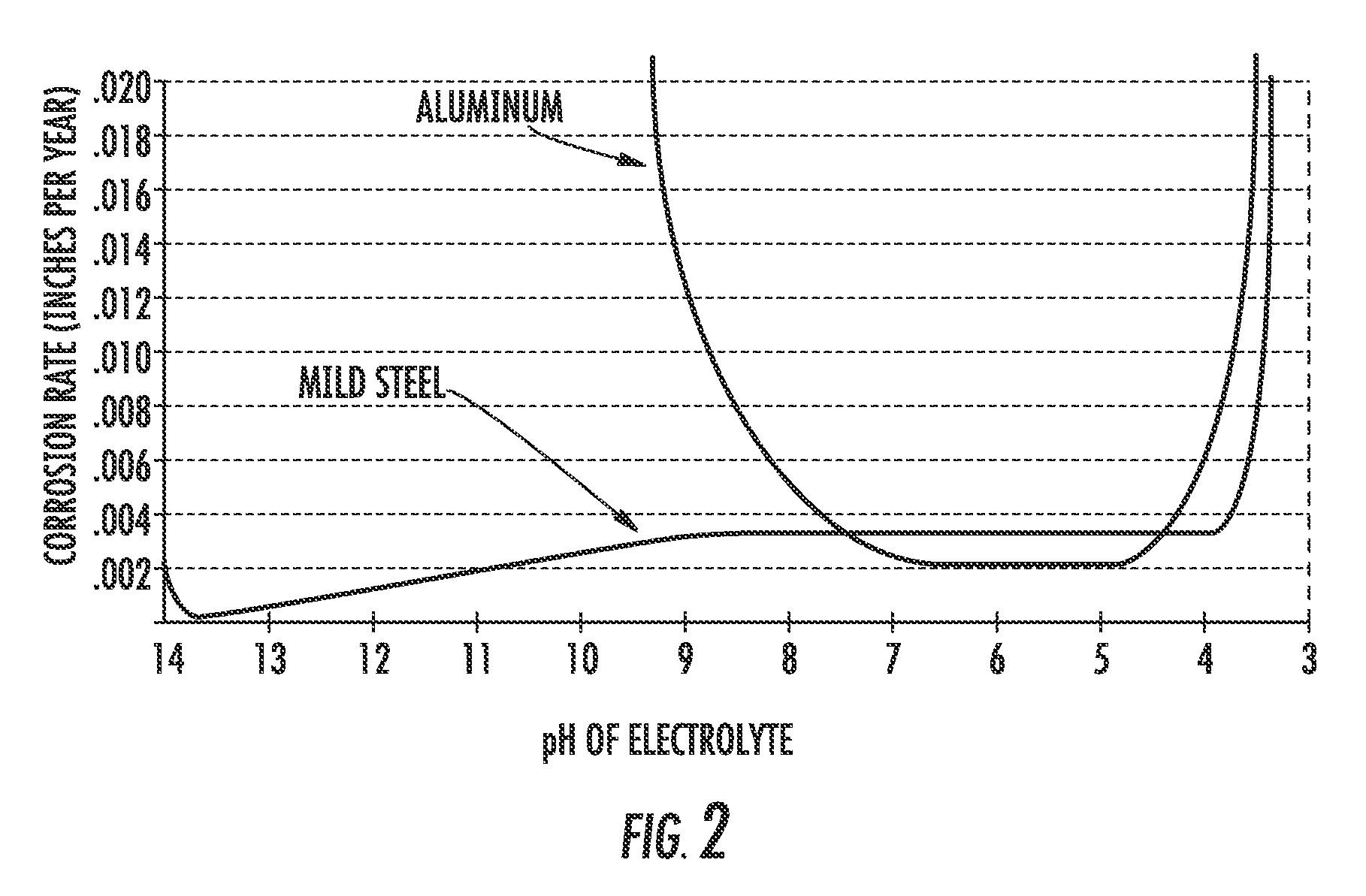 Apparatus and method for assessing subgrade corrosion