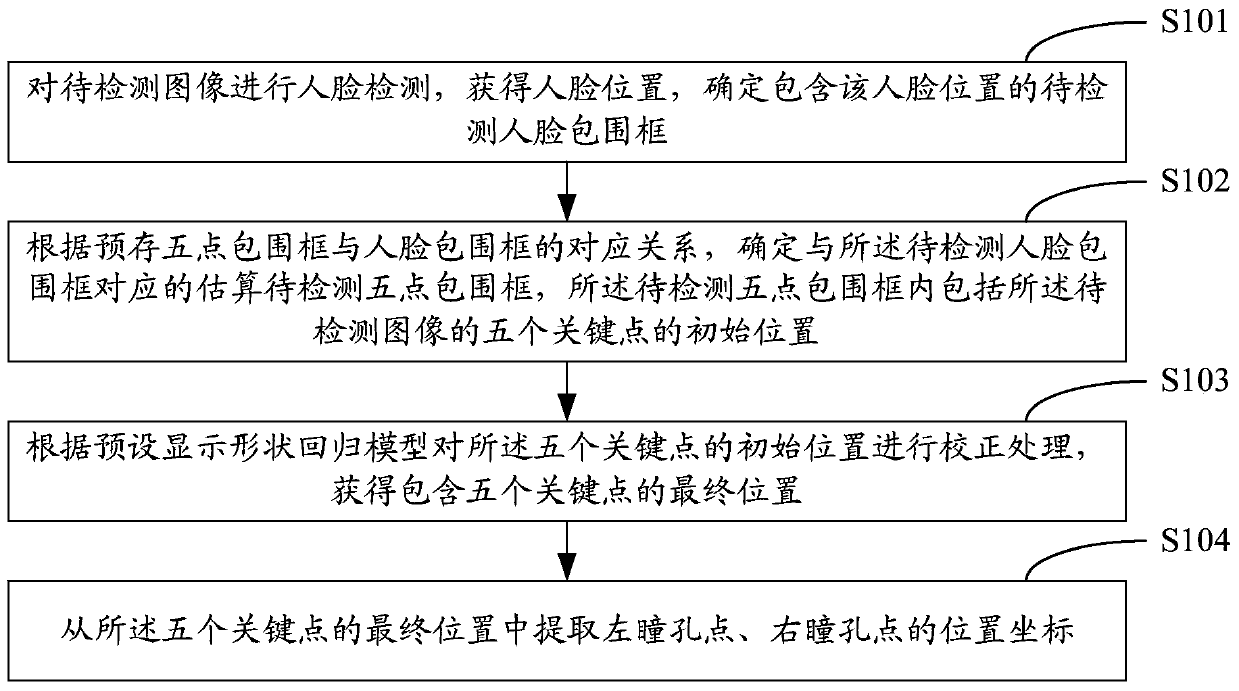 Binocular positioning method and binocular positioning device