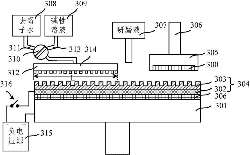 Chemical mechanical grinding device and chemical mechanical grinding method