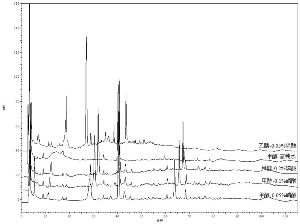 A method for determining the fingerprint of compound Nanlangen granules