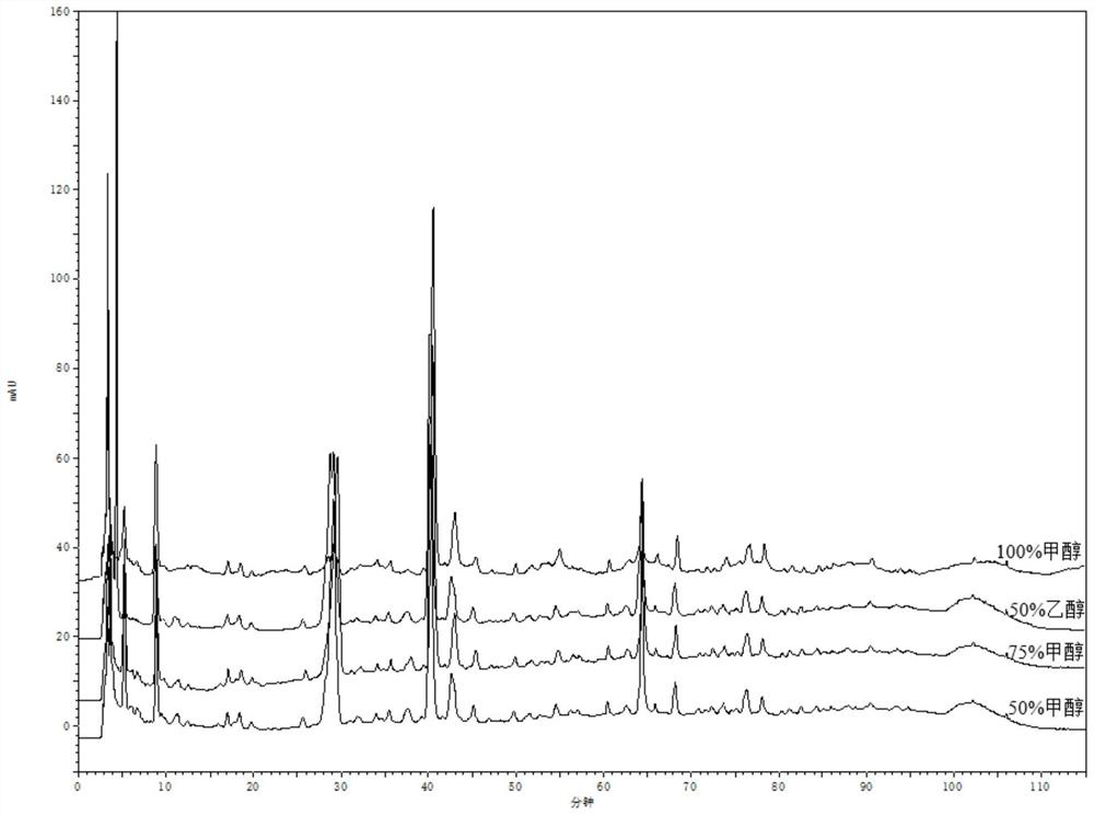 A method for determining the fingerprint of compound Nanlangen granules