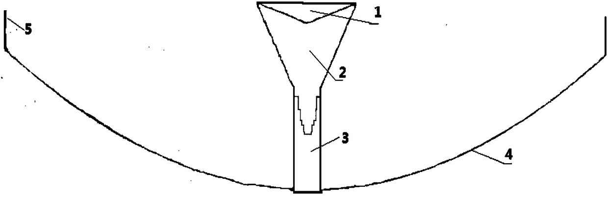 Double-reflecting surface antenna with special shape guided wave dielectric rod feeding