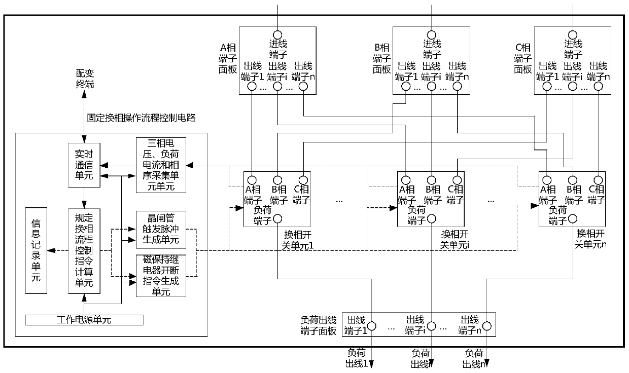 A low-voltage load parallel online automatic phase change device and its operating method