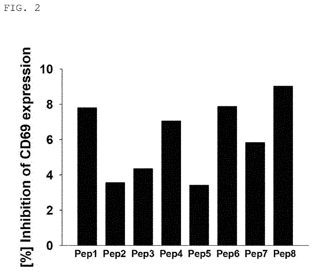 Use of peptides as therapeutic agent for autoimmune diseases and bone diseases