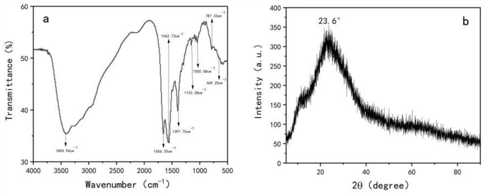 A kind of carbon quantum dot fluorescent probe and method for detecting thiamphenicol content