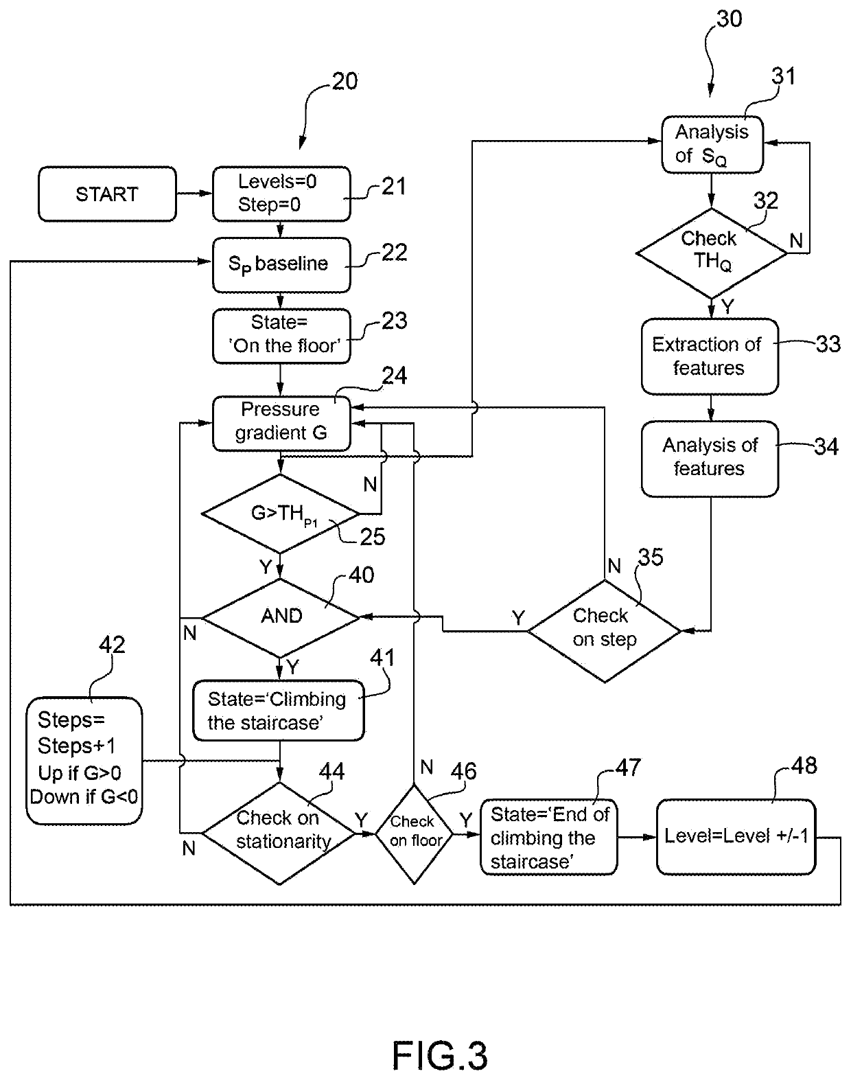 User context and activity detection device and method