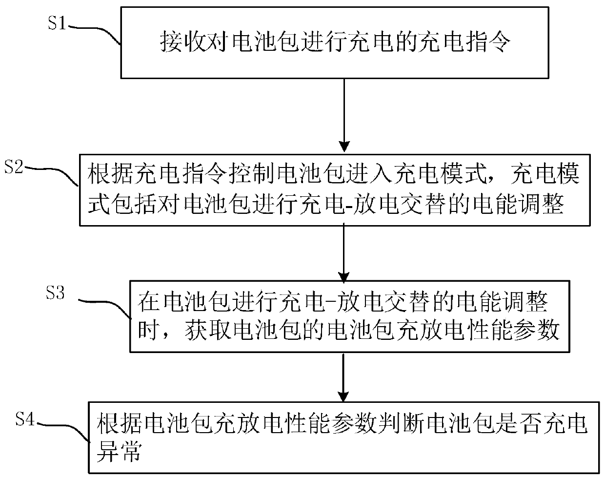 Charging and discharging detection system control method and device, and storage medium