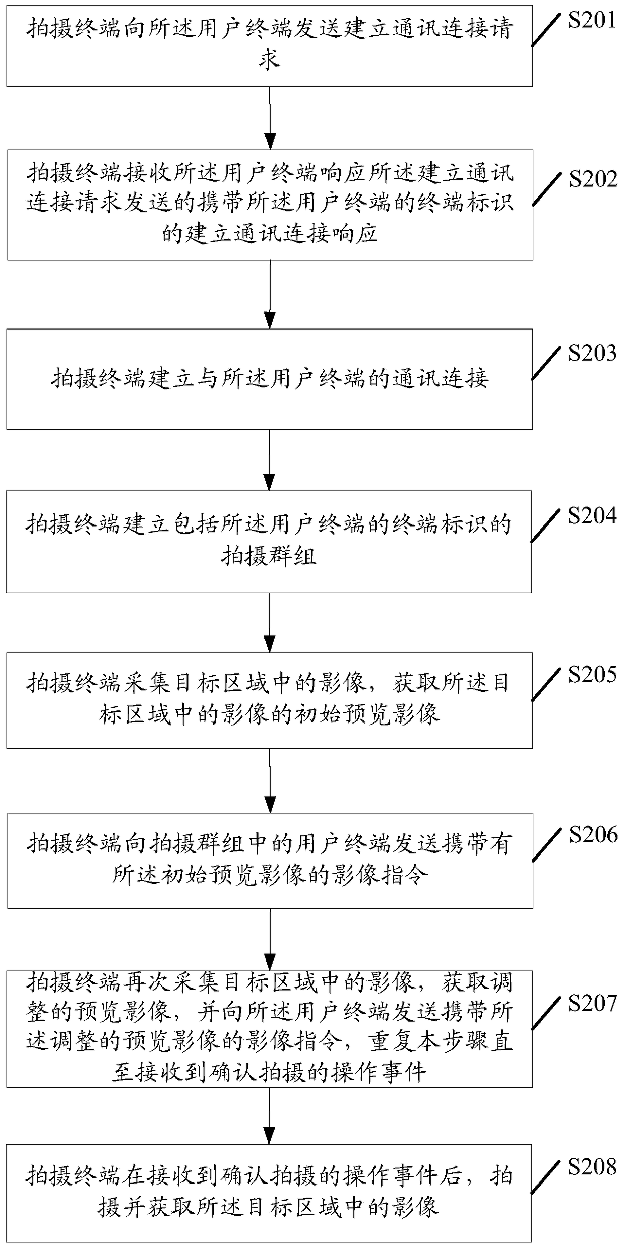 A camera method and mobile terminal