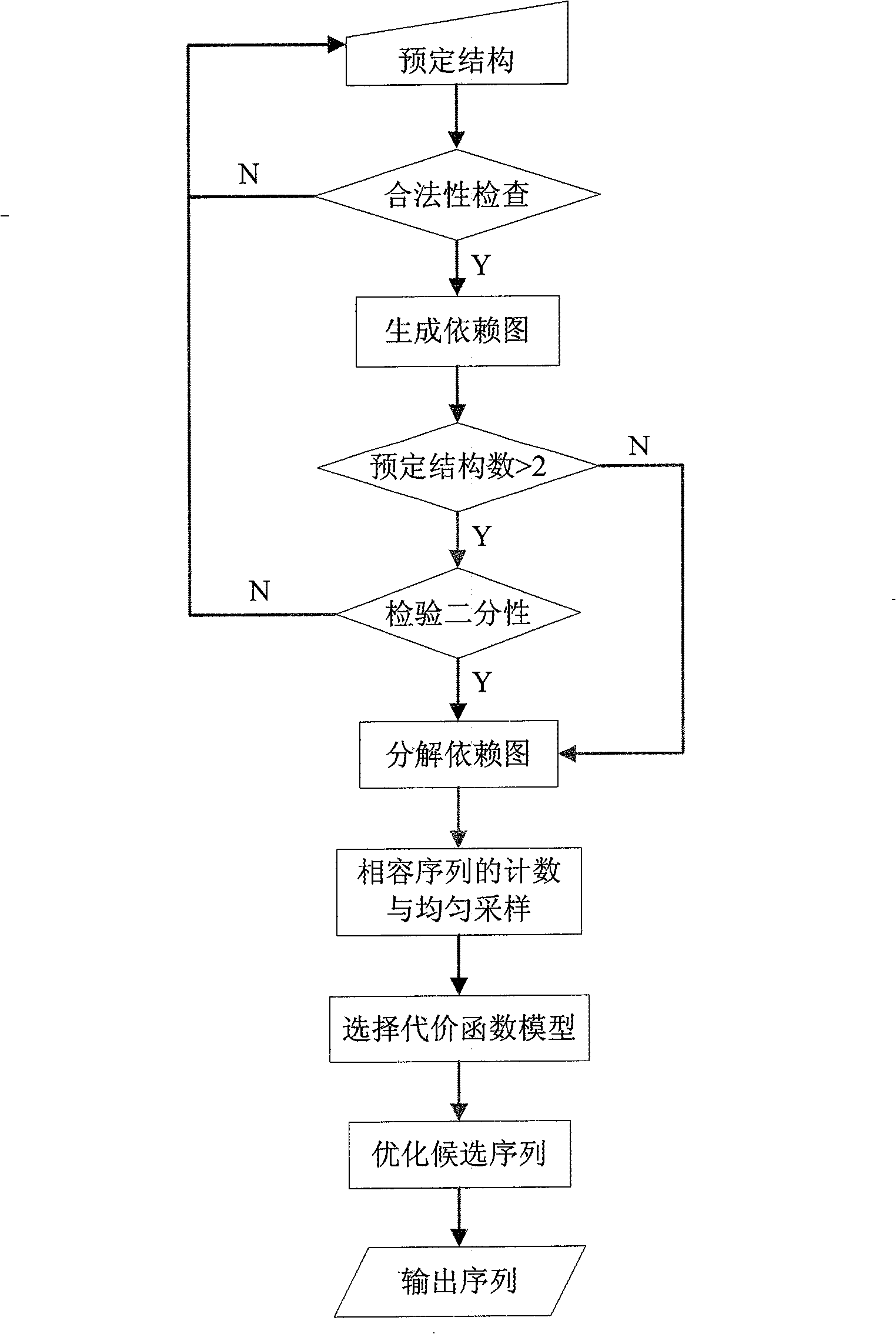 Method for designing ribonucleic acid molecule with multiple steadiness structures