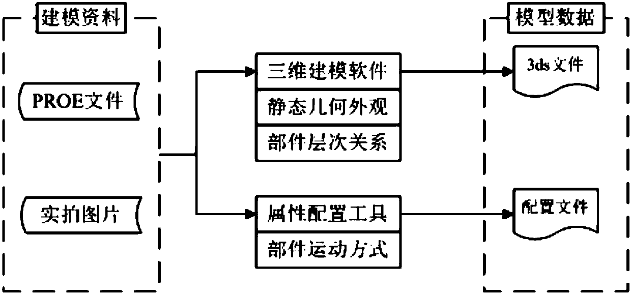 Satellite on-orbit information simulation method based on three-dimensional environment