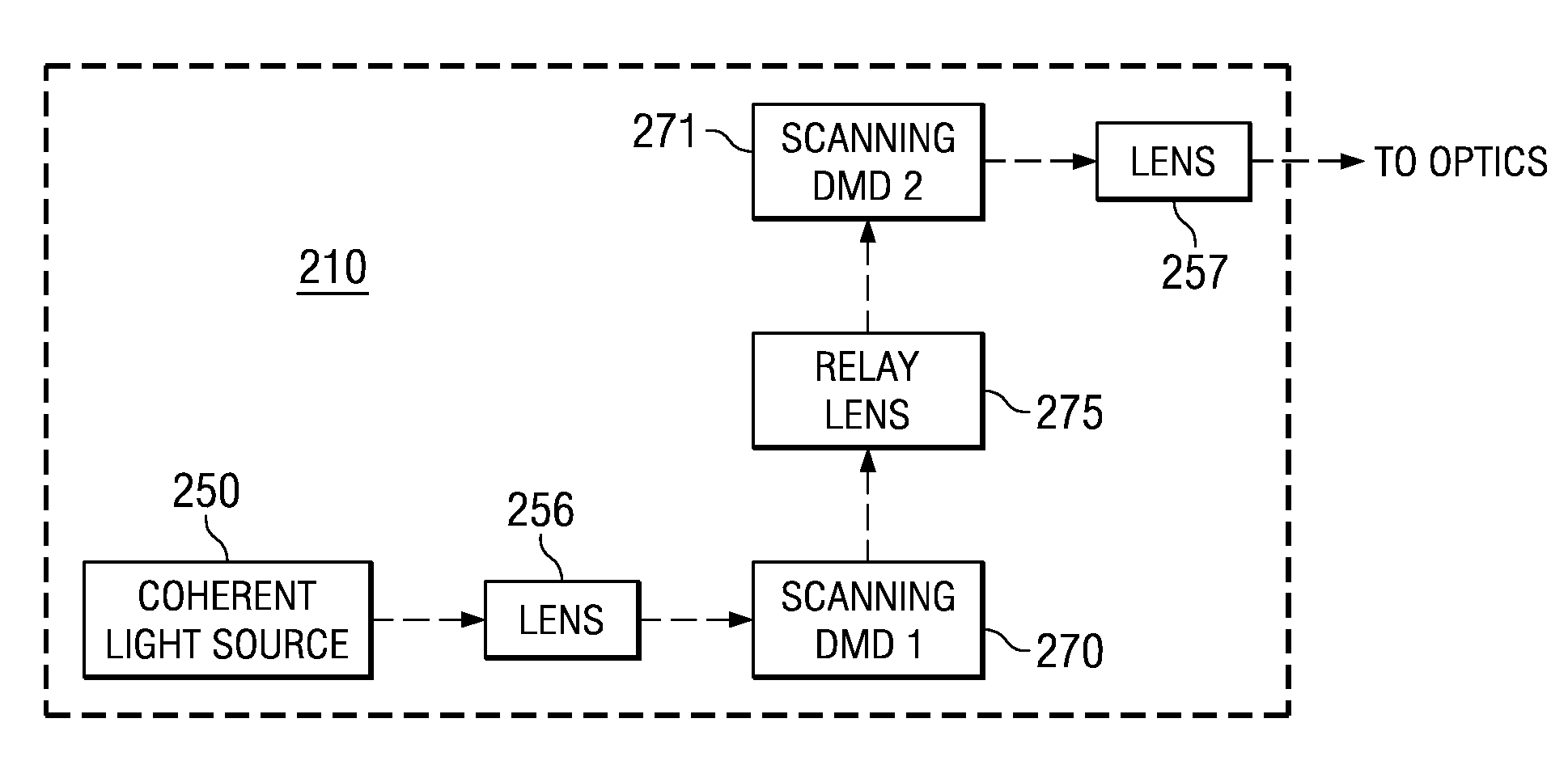 System and method for displaying images