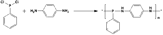Preparation method of phosphorus-nitrogen intumescent flame retardant