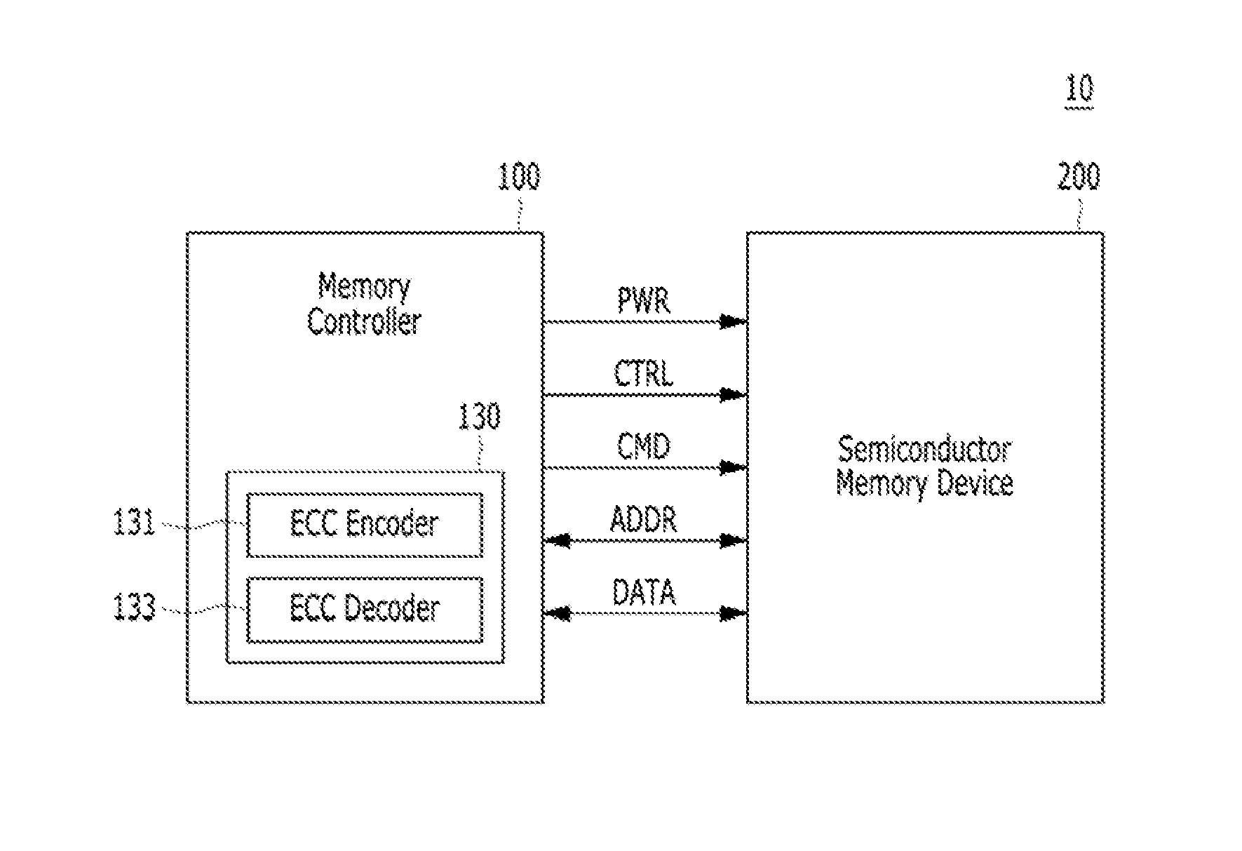 Controller, semiconductor memory system and operating method thereof