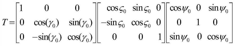 A Phased Array Antenna Stability Angle Tracking Method Based on Decoupling