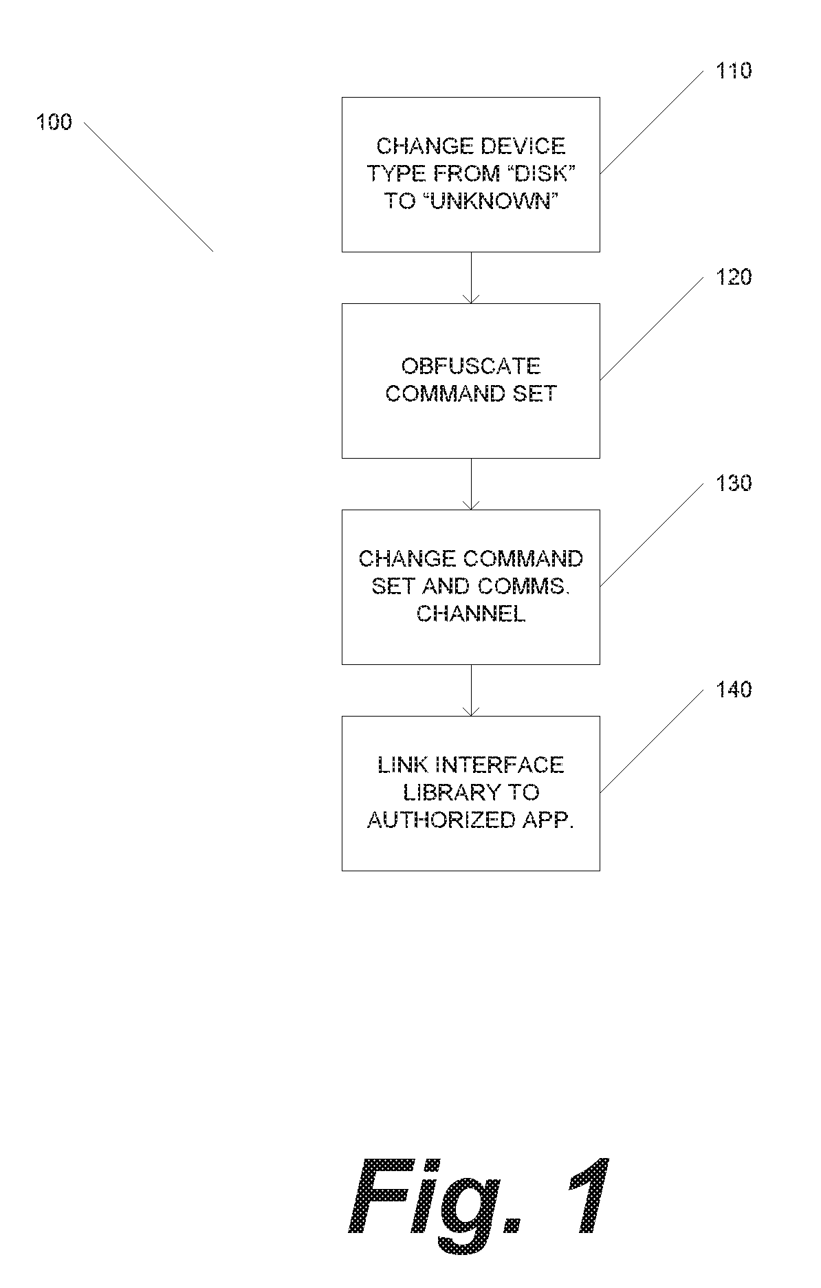 Moving target defenses for data storage devices