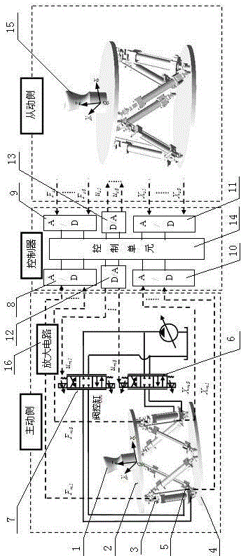 Multi-degree-of-freedom electro-hydraulic servo telemanipulator force feedback control method