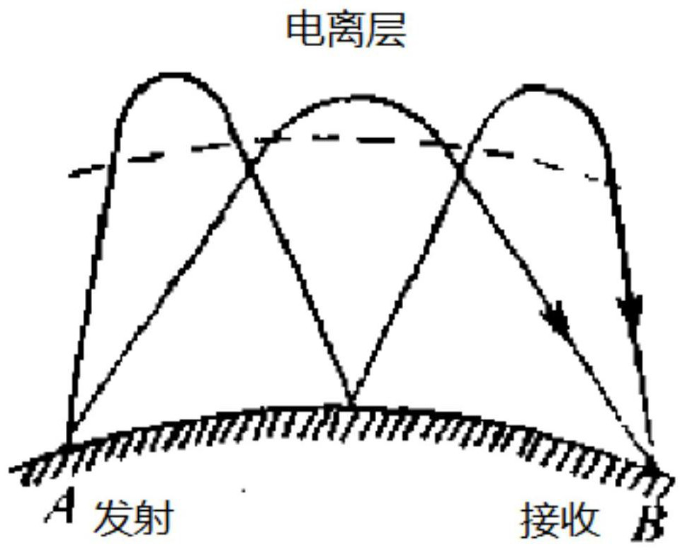 Short-wave time-varying channel fading bandwidth estimation method