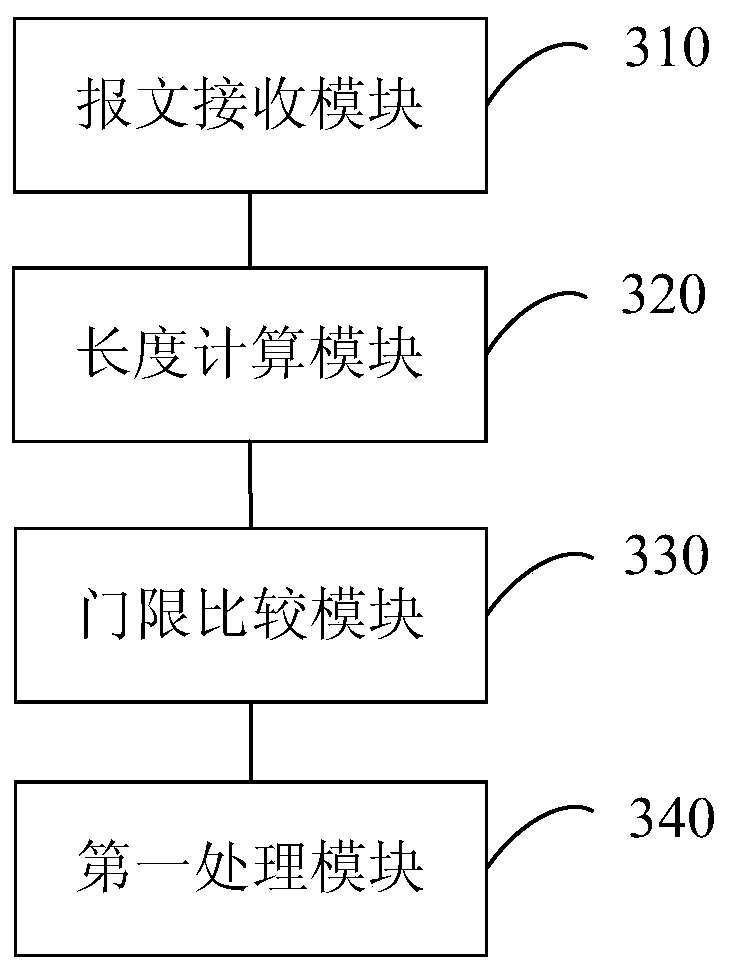 Queue cache resource control method and device, server and storage medium