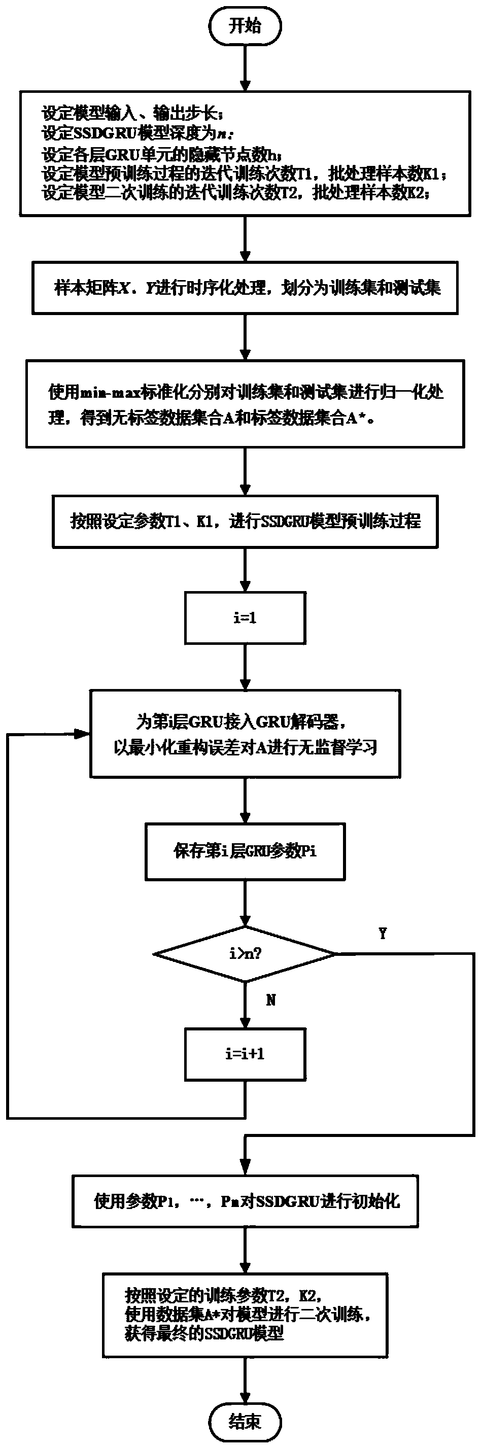 Residuum hydrogenation model based on semi-supervised deep GRU and establishing method thereof