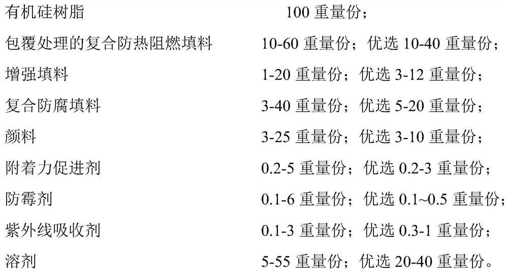 A kind of thermal protective coating for marine environment and preparation method thereof