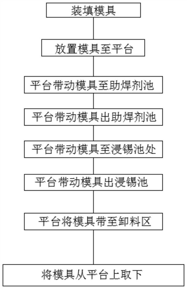 Capacitor tin immersion equipment and tin immersion process thereof