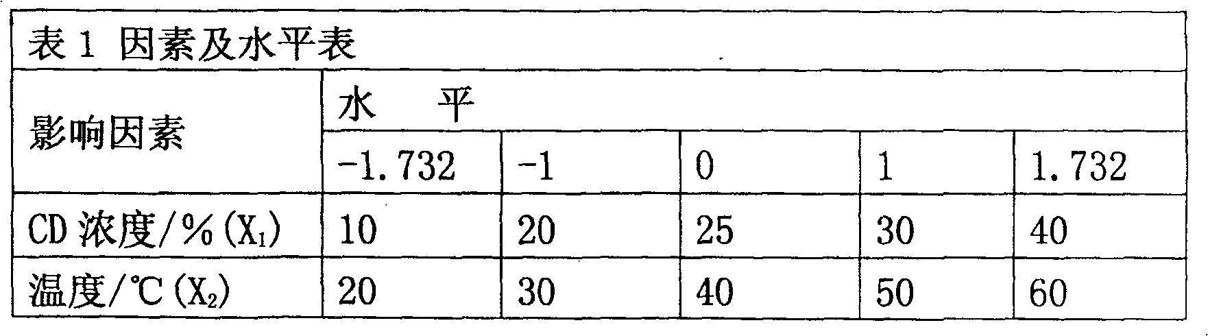 Anticancer injection of rabdosia diterpene compound or its derivative and its preparing method