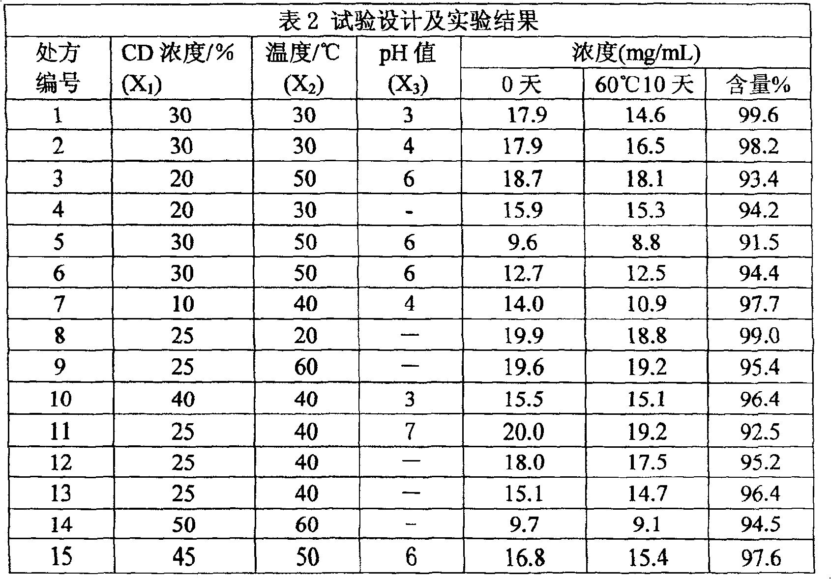 Anticancer injection of rabdosia diterpene compound or its derivative and its preparing method