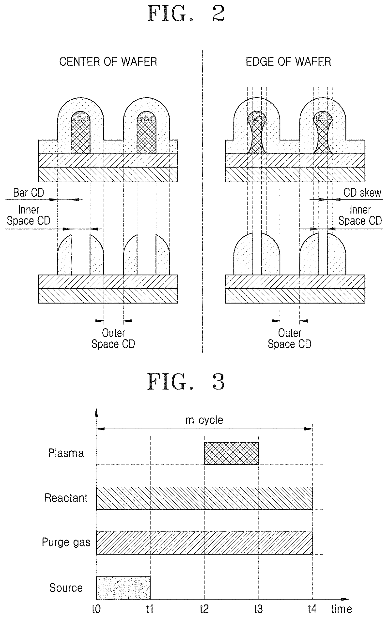 Method of depositing thin film and method of manufacturing semiconductor device