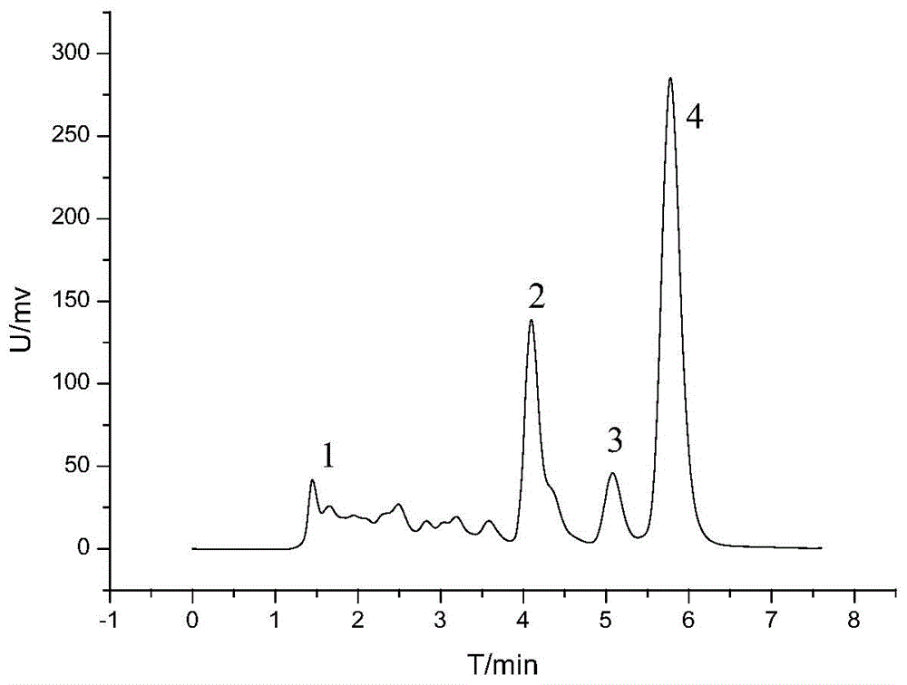 A method for purifying tanshinone iia from salvia miltiorrhiza crude extract by simulated moving bed chromatography