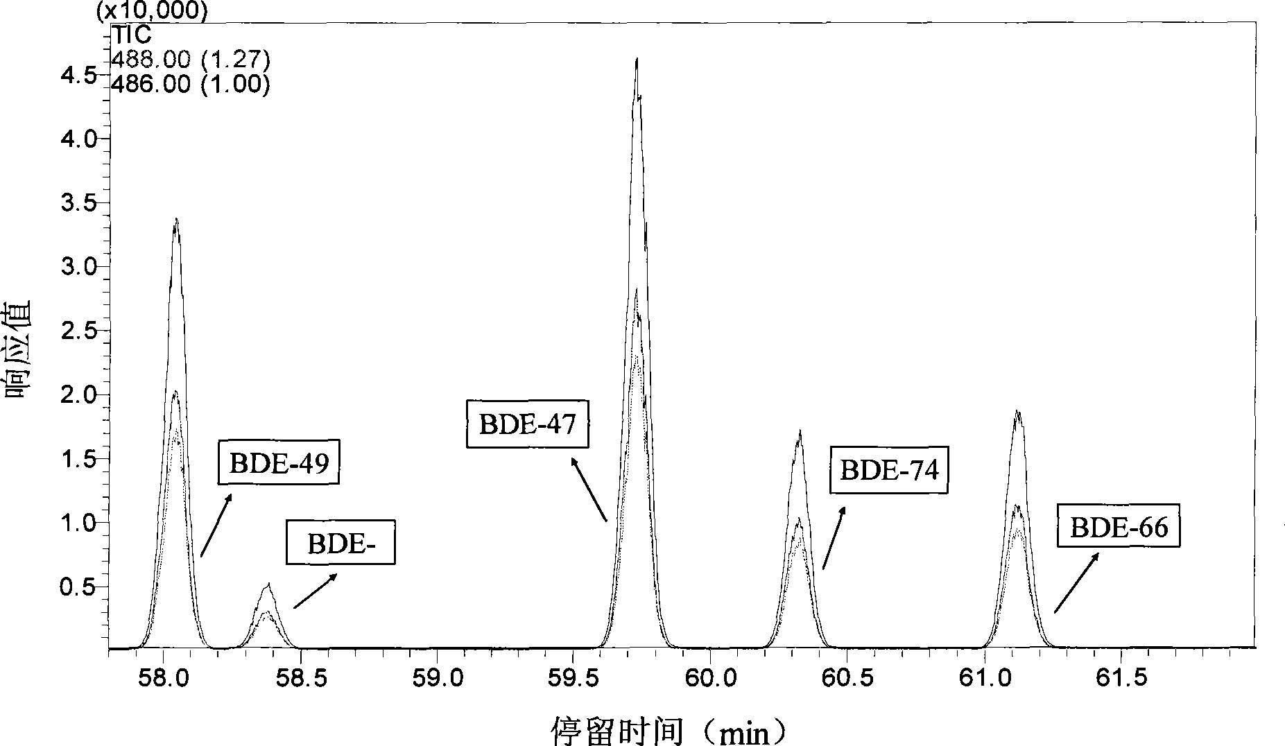 Method for degrading polybrominated diphenyl ethers using surface active agent solubilization combined with UV technique