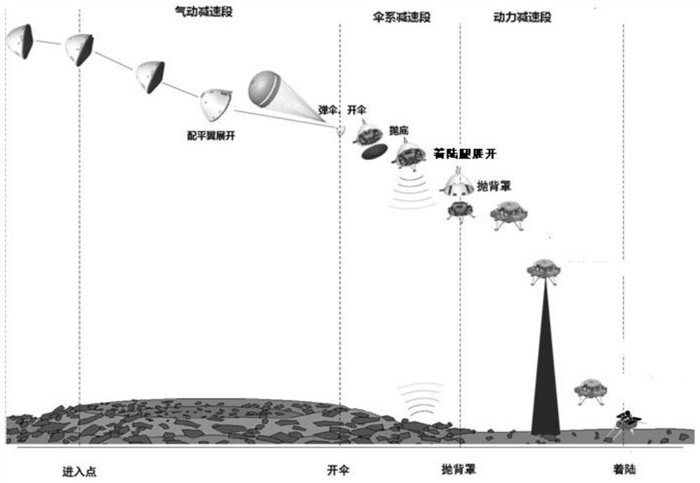 System anti-impact method suitable for Mars landing task