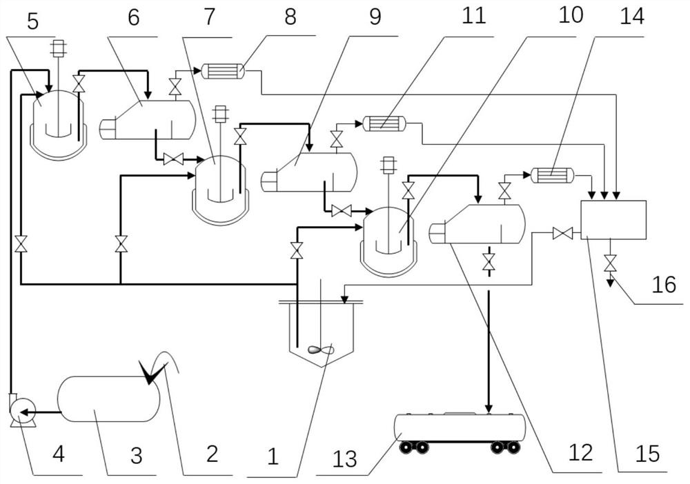 Production process of supramolecular acidification system prepared from glyphosate wastewater