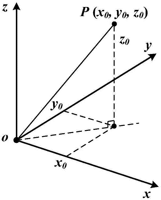 Miniaturized broadband oblique polarization type omni-directional antenna