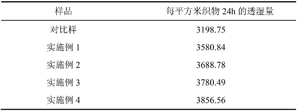 On-line preparation method for quick-drying yarn in Sirofil composite spinning