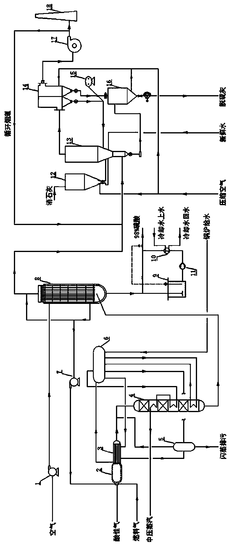 Acid gas wet method acid making technology combined with semidry method tail gas desulfurization