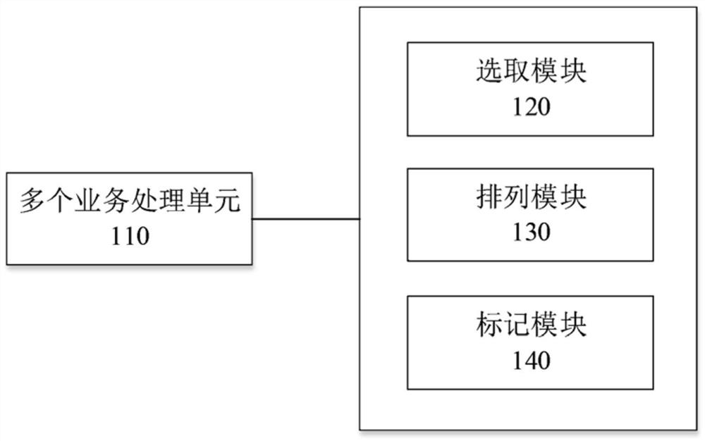 Multi-source fusion identity authentication system and method